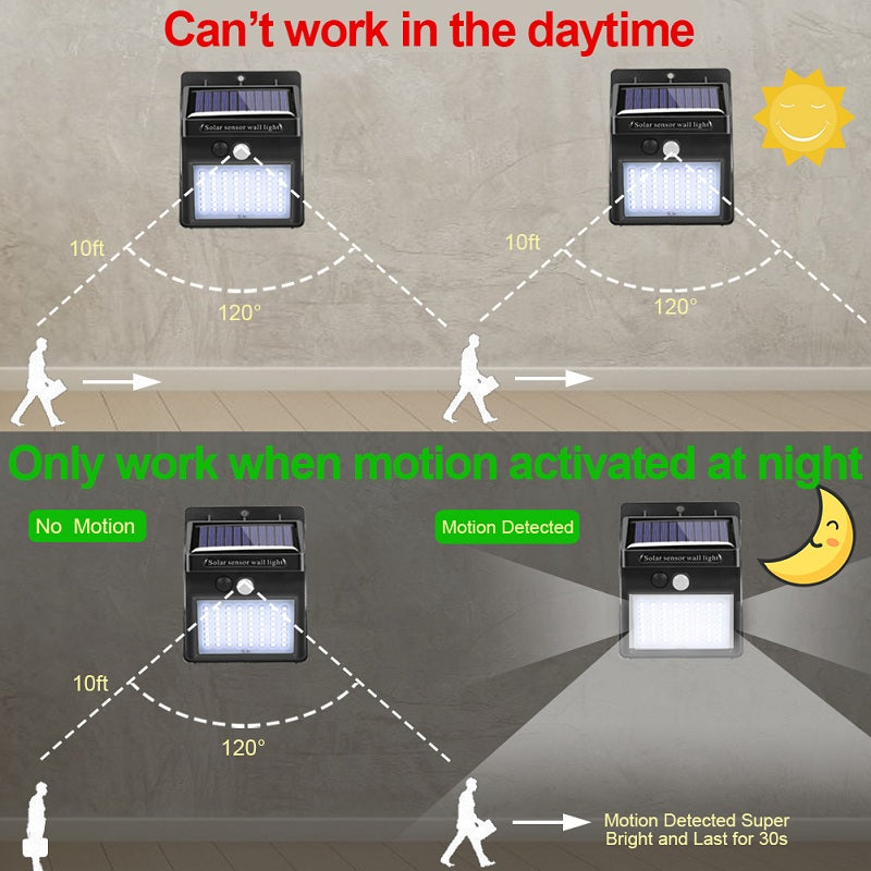 Motion Sensor LED Solar Light Solar Powered By Sunlight