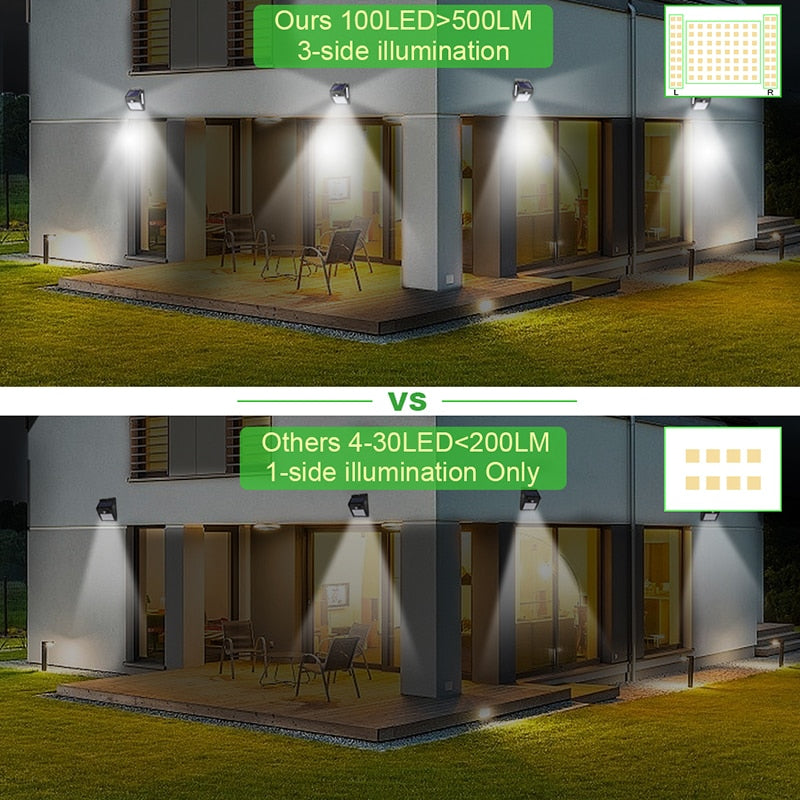 Motion Sensor LED Solar Light Solar Powered By Sunlight