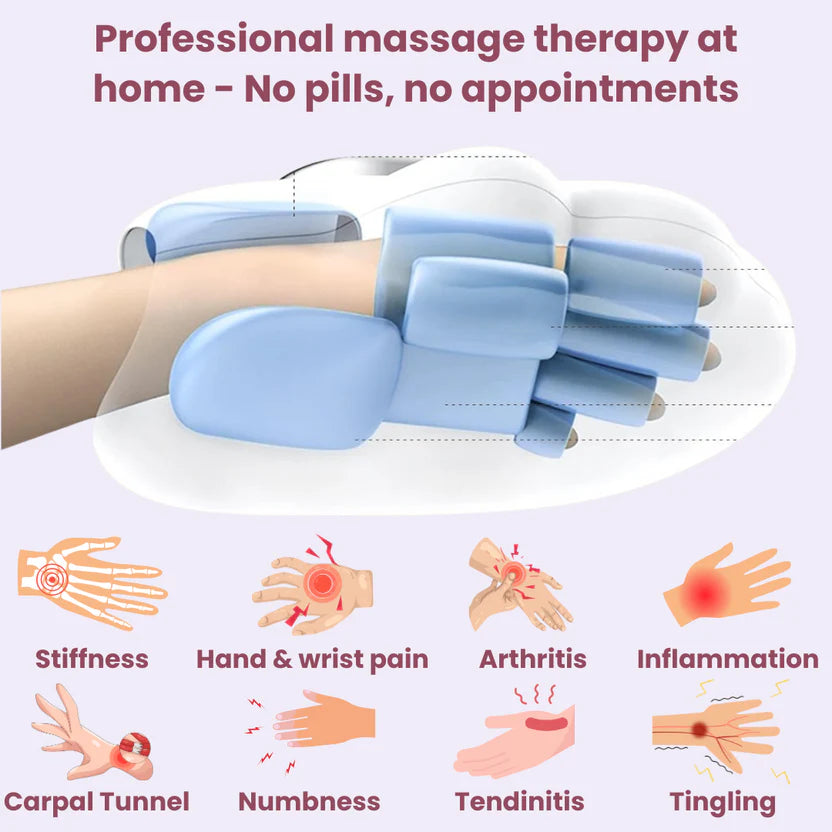 WarmGrip™  Hand Recovery System™