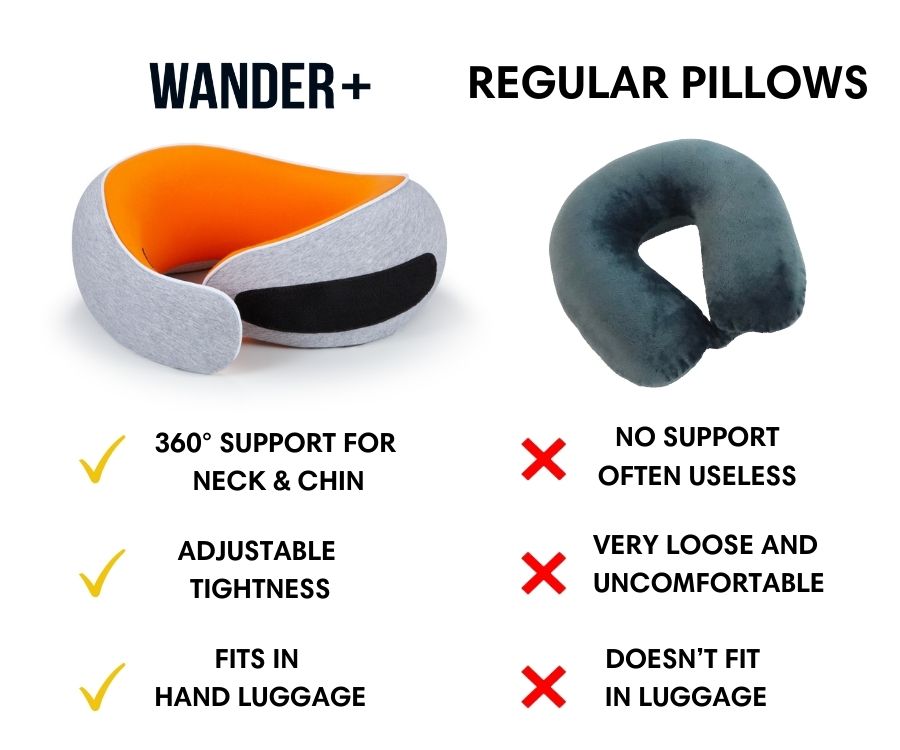 WANDER Plus Travel Comfort Pillow