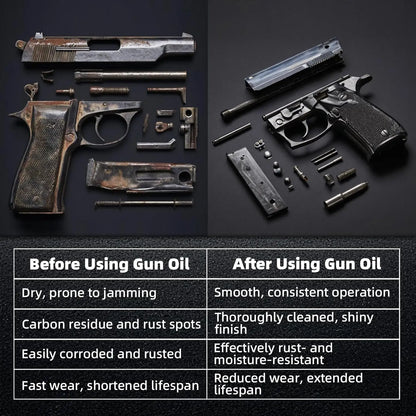 Precision Gun Oil Pro Kit